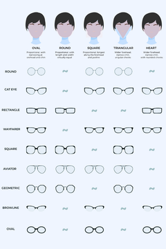 Sunglasses fit guide chart showing face shapes and frame styles